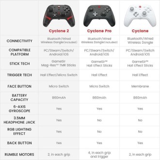GameSir Cyclone 2