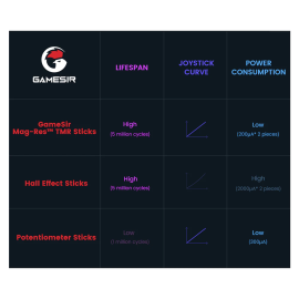 GameSir Cyclone 2