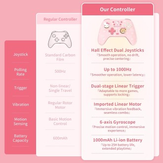 Geekshare Hello Kitty Wireless Controller