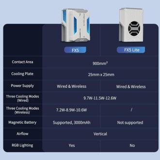 GameSir FX5 Cooler for X5 Series Controllers